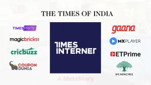 Brands Owned by Times Internet